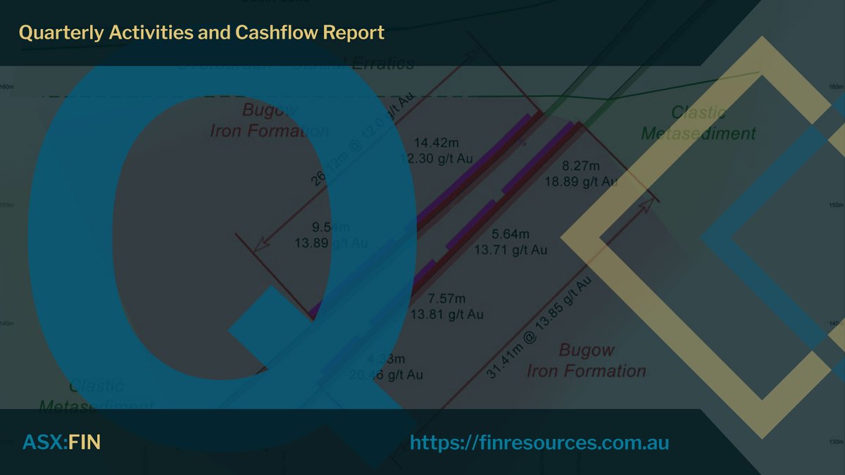 ASX:FIN's drilling momentum building at Arrow
• First hole confirms broad, high-grade gold from shallow depths
• 26.2m @ 12.0 g/t Au from 14.88m (CL-26-001)
• High-grade system emerging: widespread anomalous gold → significant scale potential
More: tinyurl.com/83ru6fzs