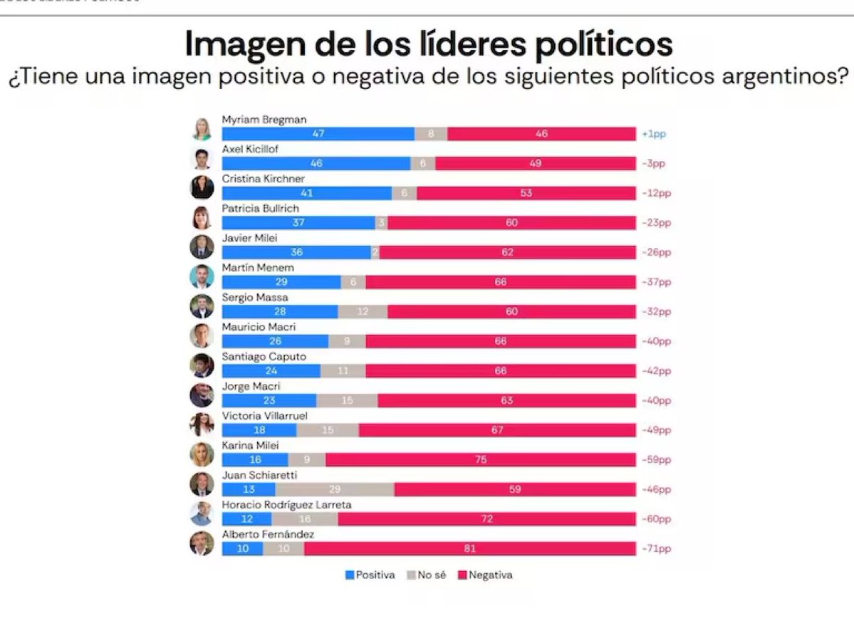 Antiponzista tweet media