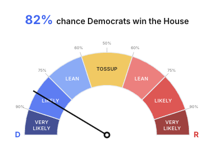 Kalshi Politics tweet media