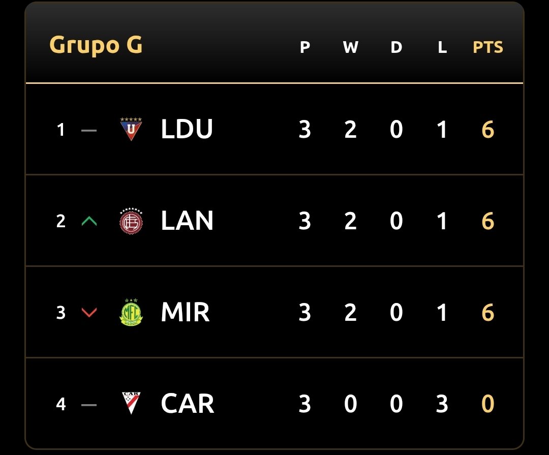 Javier Jofre 🇱🇻 🇦🇷 🥇 tweet media