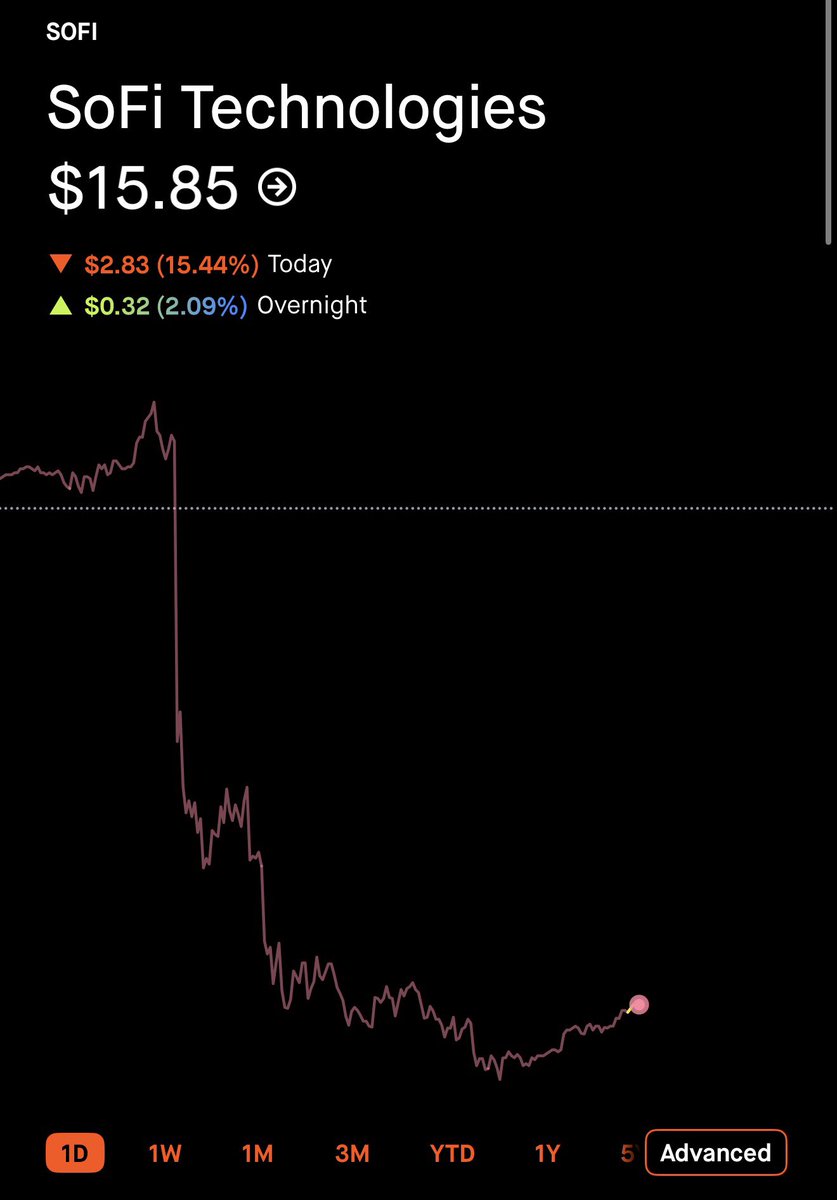 The Wheelie Investor tweet media