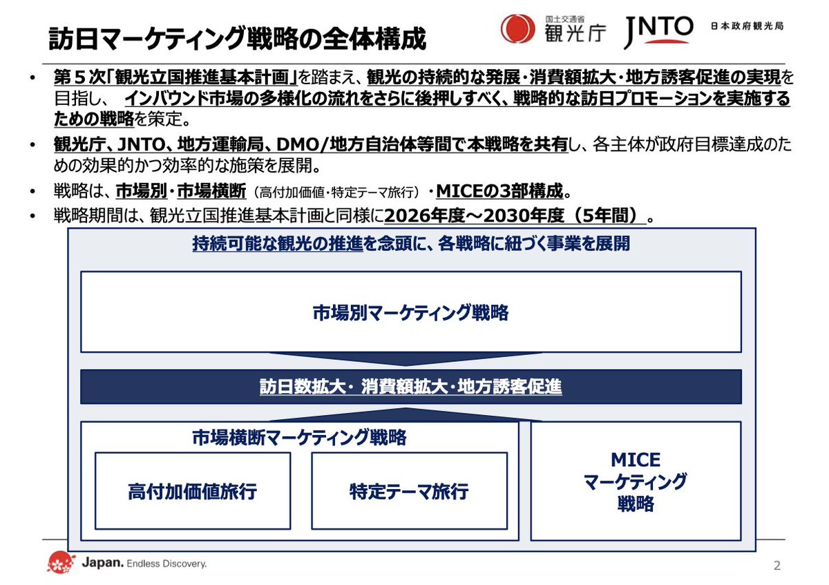 日本法令 GIS行政書士業務・情報サイト【公式】 (@HoreiGis) / Posts / X