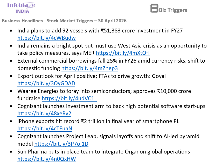 InfoblazeINDIA's tweet image. Business Headlines - Stock Market Triggers India
30 April 2026

#India #Business #Stockmarket #Sensex #Nifty infoblaze.com/news/details/1…