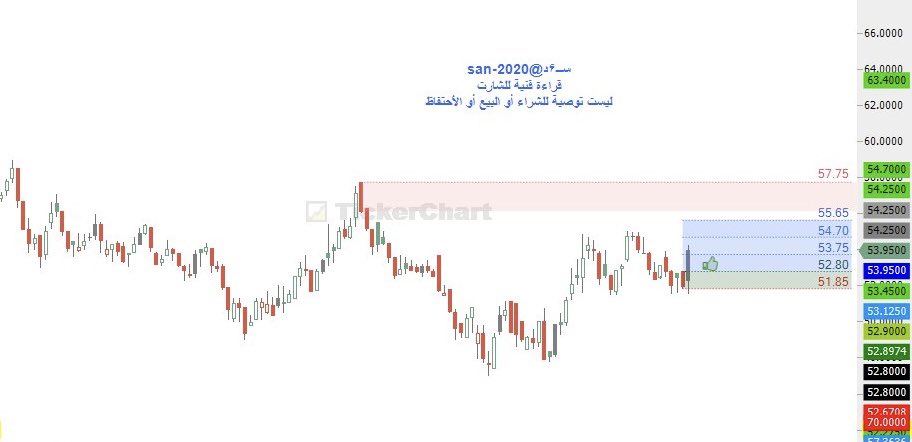 ســ۶ـد 🇸🇦💚 tweet media