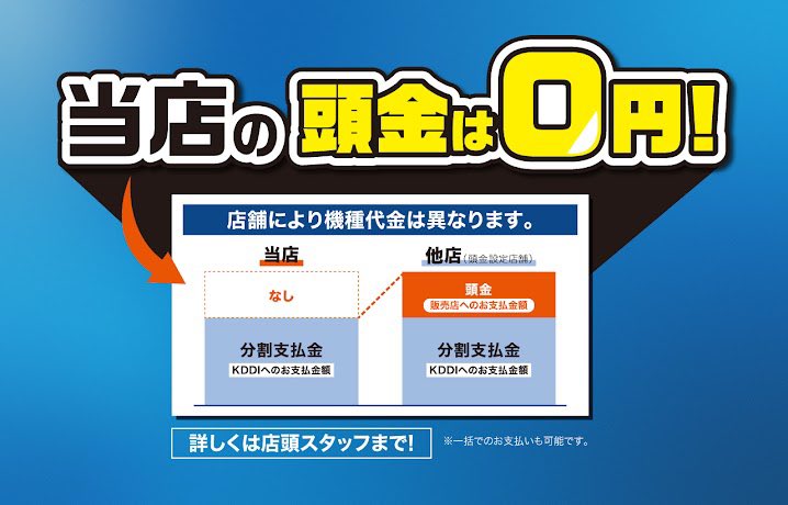 au_heiwadai's tweet image. 【機種代金がおトク】ご存じですか？店舗により機種代金は異なります。

当店のスマホ代金は分割支払金のみで、頭金（独自のお支払金）は【0円】です！

詳しくは店頭スタッフまで。
📞0800-700-0663(10:00~19:00) 

#au #平和台 #機種変更