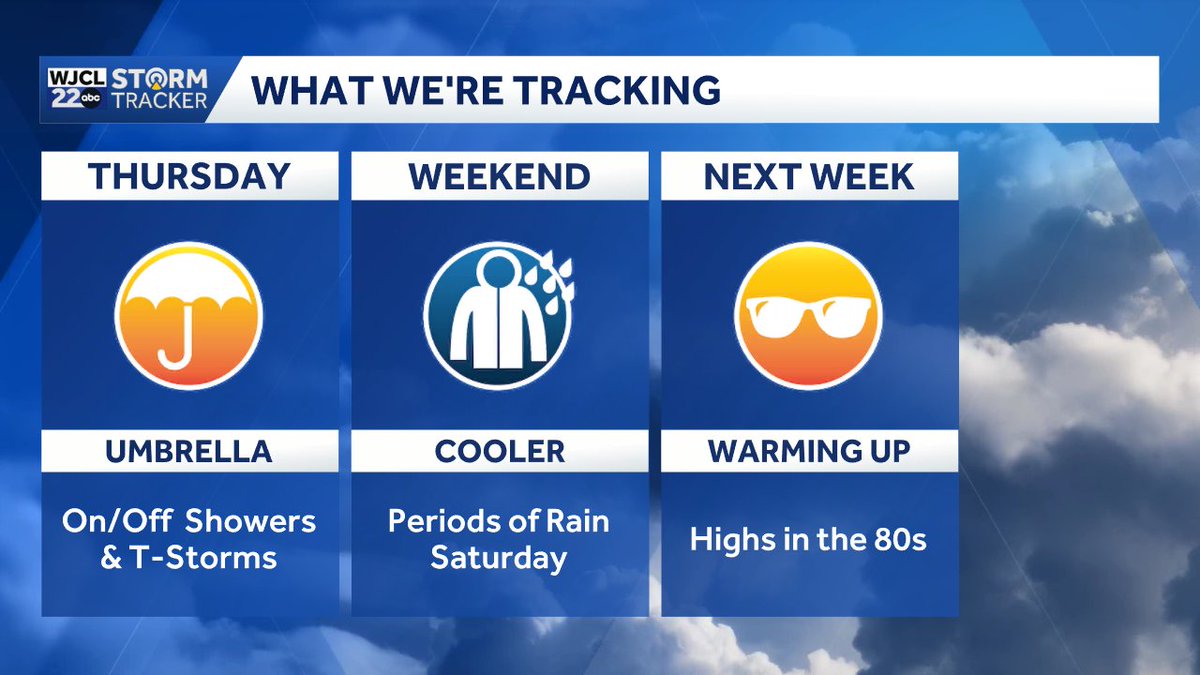 jnelsonWJCL's tweet image. Here is what we are tracking in the days ahead. Good news for the ongoing drought...several rain chances. #Savannah