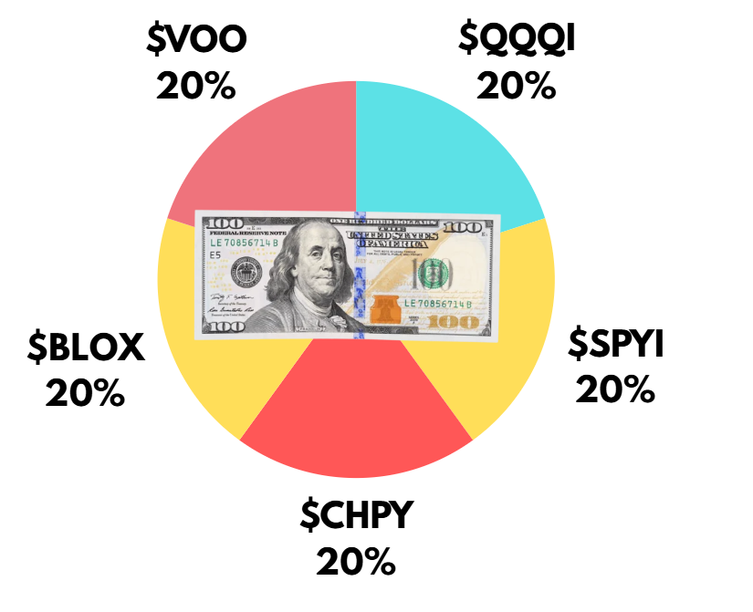 Top Dividend ETFs tweet media