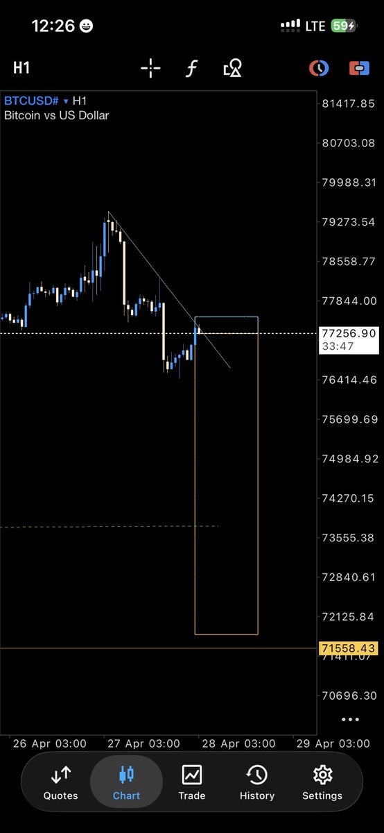calfxfx's tweet photo. Day 668 — ⚡️Imperium Bullion ⚡️ BLSP

BTC ran into OB, engineered liquidity, tapped my SL… then delivered without me.
Execution flaw, not analysis failure.

#BTC #Forex #SmartMoney #Liquidity #TradingPsychology #PriceAction #ICT #BLSP https://t.co/EfDG3i960L