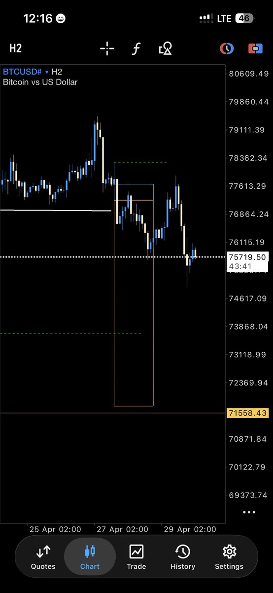 calfxfx's tweet photo. Day 668 — ⚡️Imperium Bullion ⚡️ BLSP

BTC ran into OB, engineered liquidity, tapped my SL… then delivered without me.
Execution flaw, not analysis failure.

#BTC #Forex #SmartMoney #Liquidity #TradingPsychology #PriceAction #ICT #BLSP https://t.co/EfDG3i960L