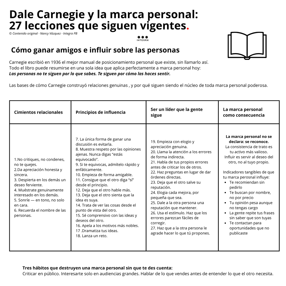 Dale Carnegie lo entendió antes que todos:
No te siguen por lo que sabes,
sino por cómo los haces sentir.
La #marcapersonal no se declara. Se reconoce.