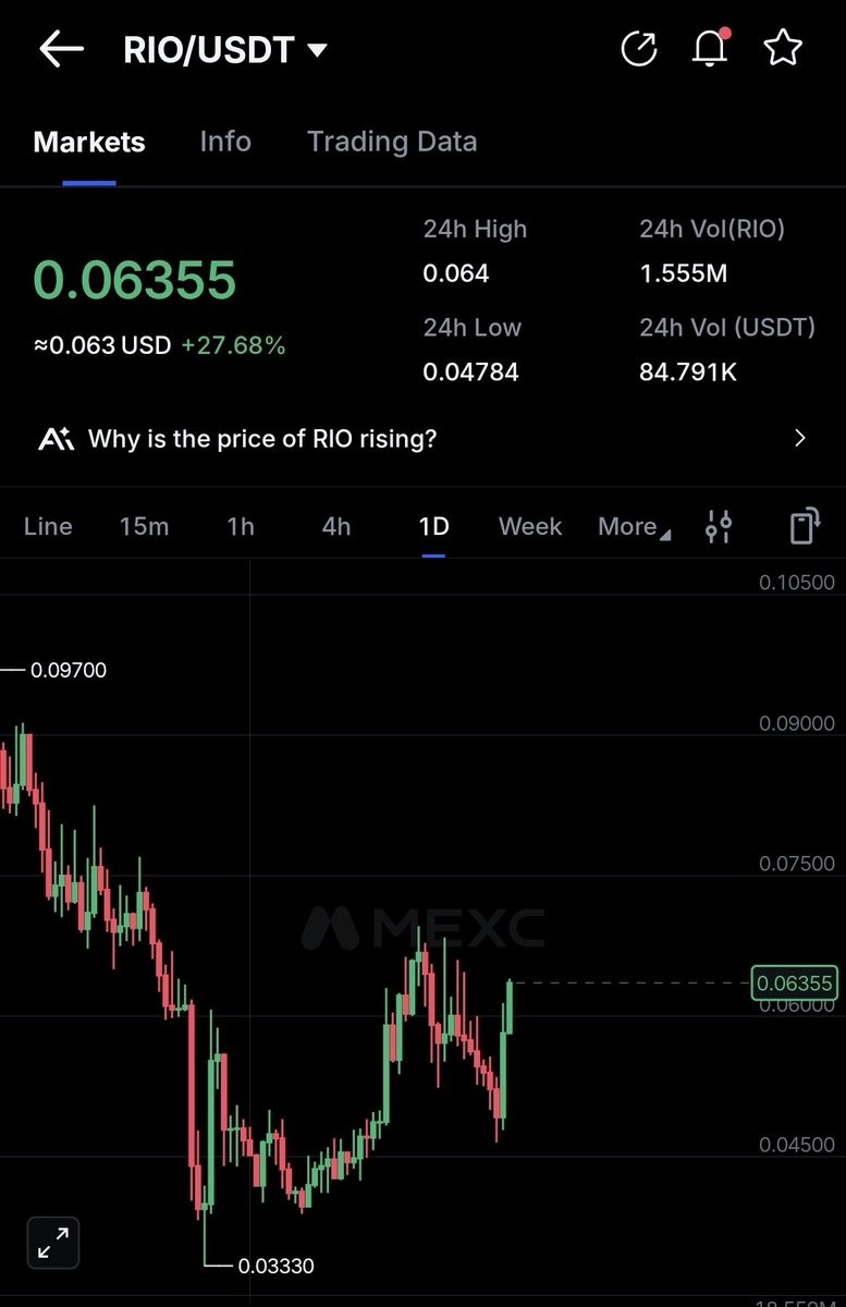 🐋 Trader tweet media
