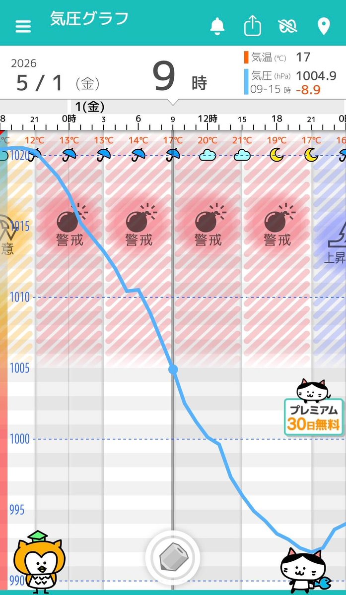 頭痛ーる：気圧予報で体調管理⛅ tweet media