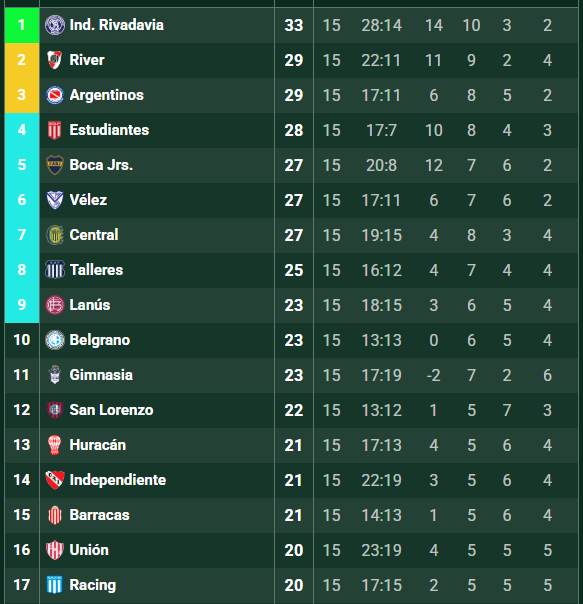 el daño que le estan haciendo al club es enome