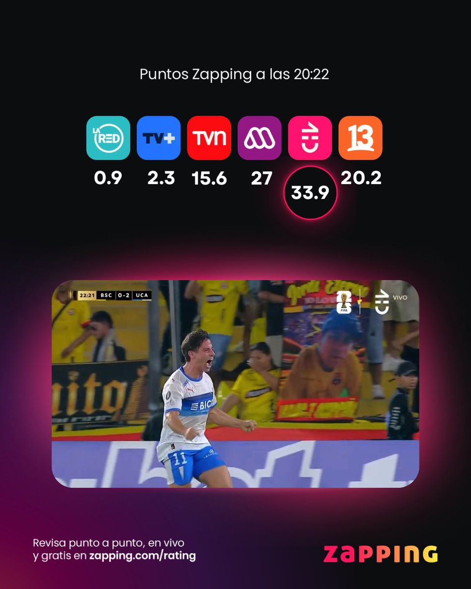 Zapping.com tweet media