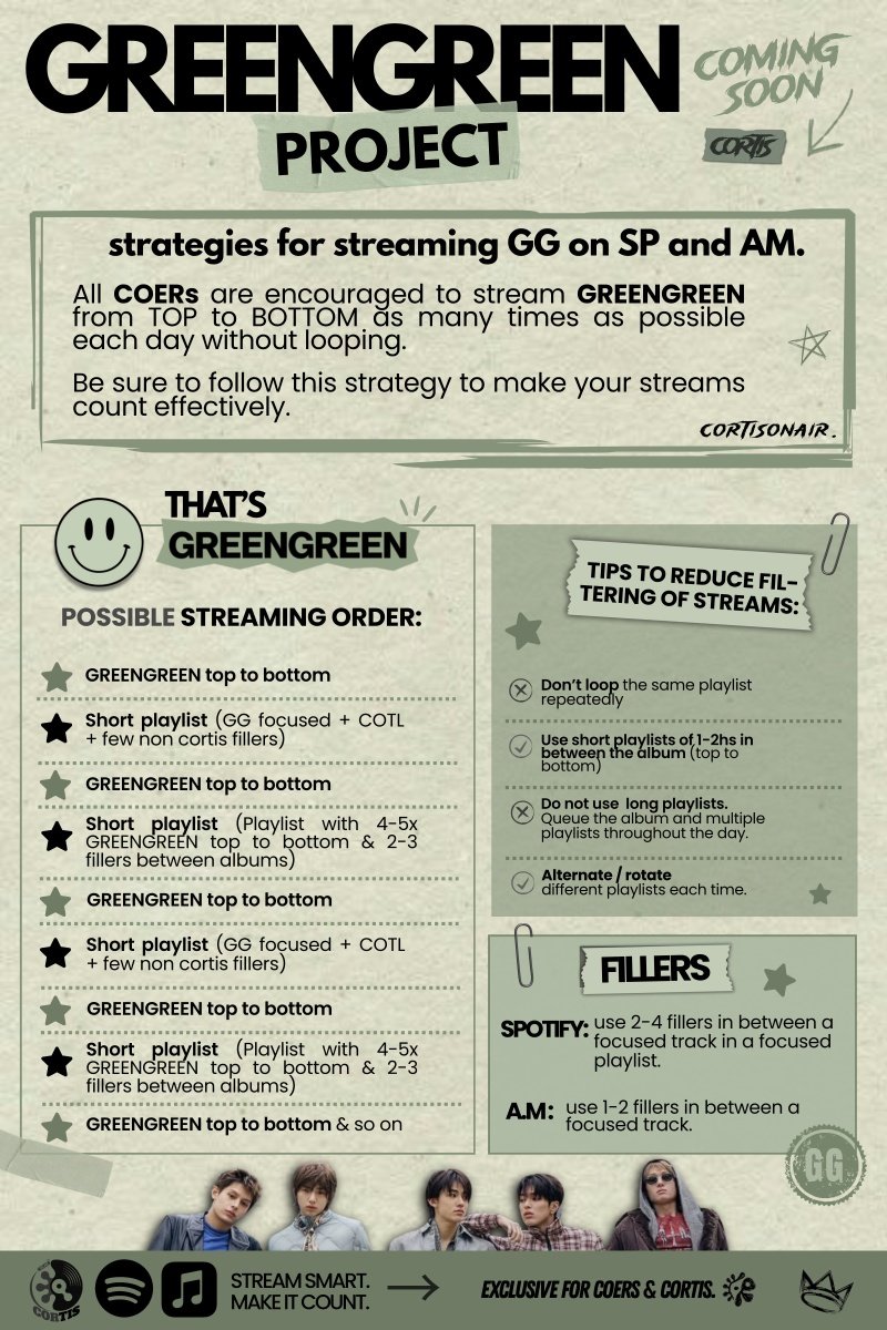 Cortis On Air tweet media