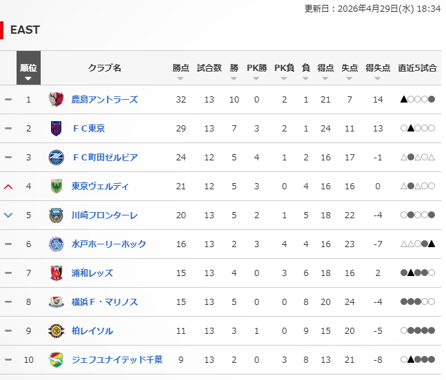 なみよん tweet media