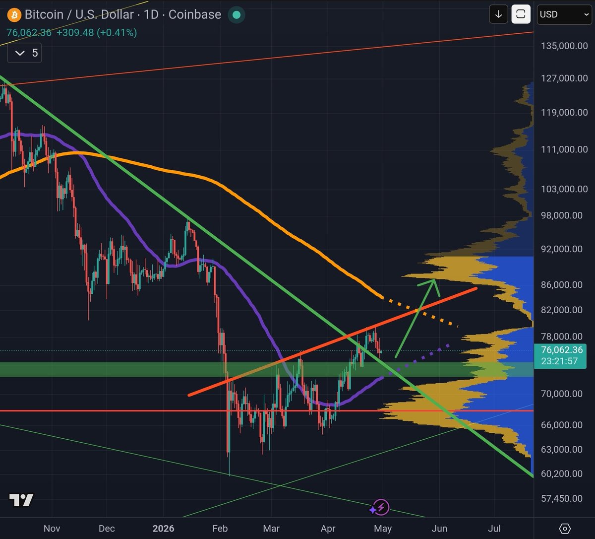 Micro2Macr0 tweet media