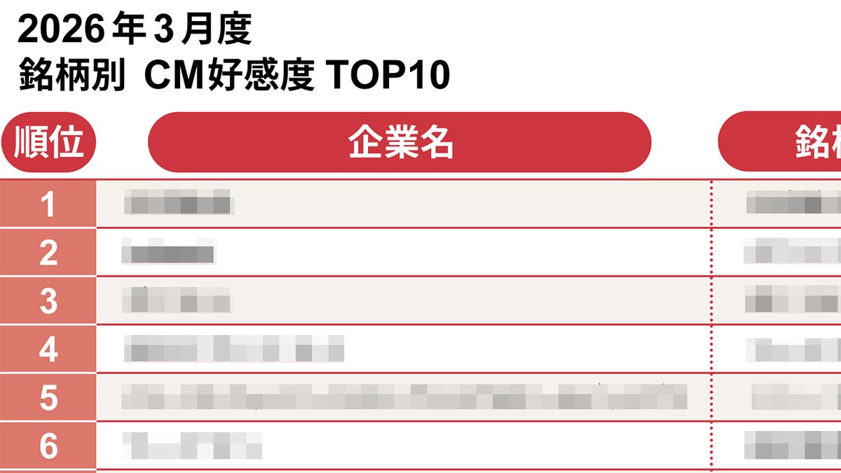 日経クロストレンド@マーケティングと消費がわかるメディア tweet media