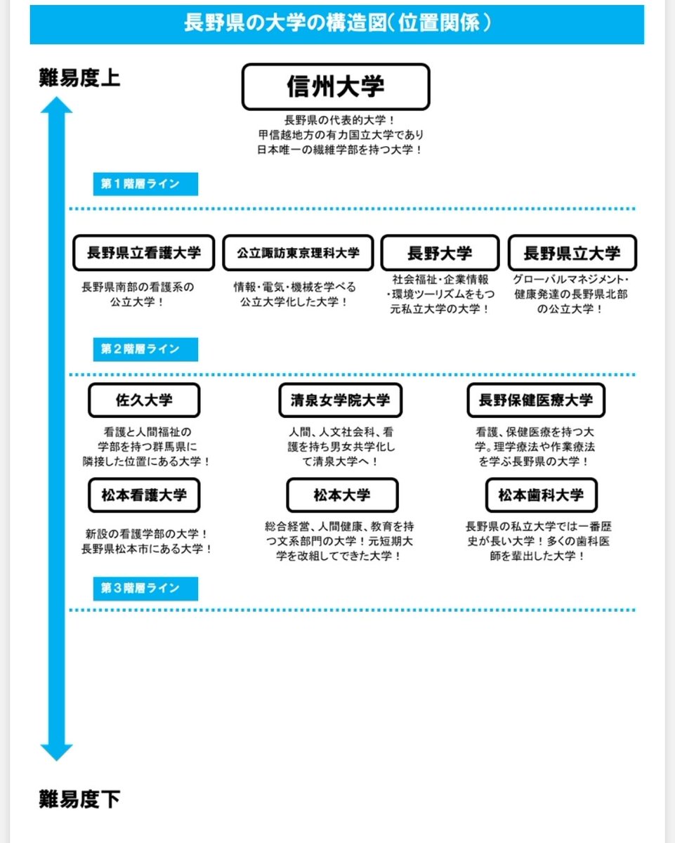やっち社長｜㈱OLDBASE｜古民家×経営コンサルタント tweet media