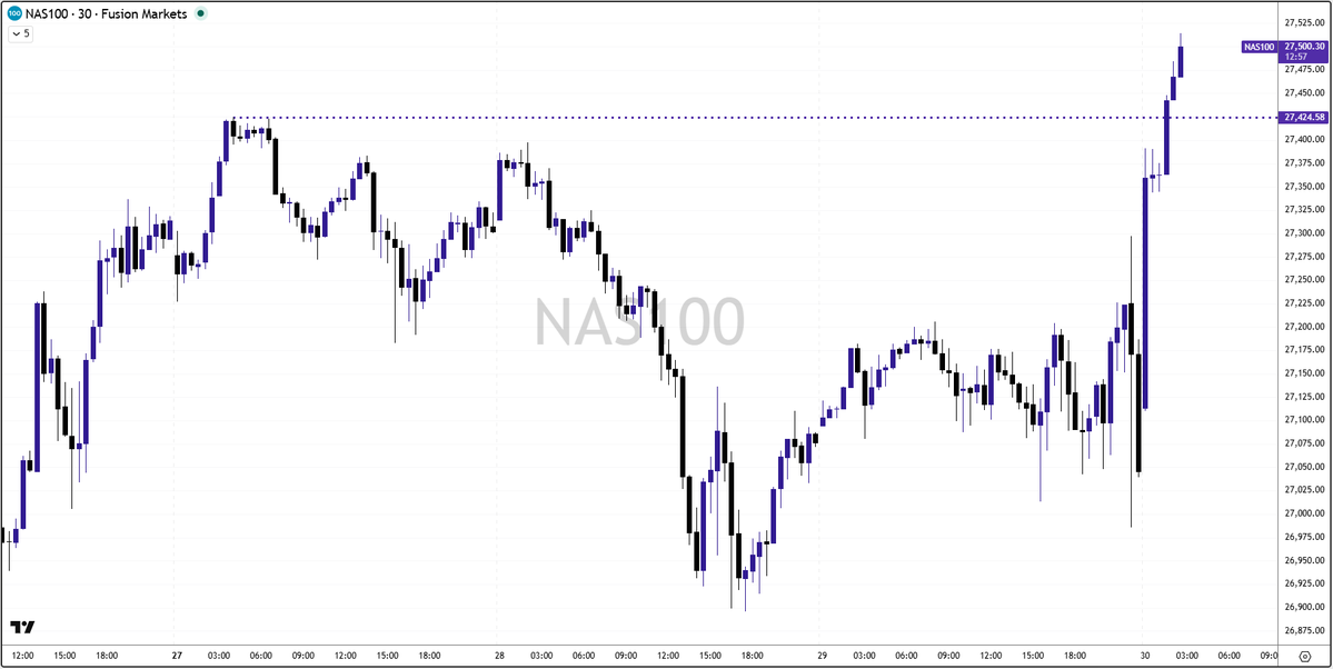 Fusion Markets tweet media