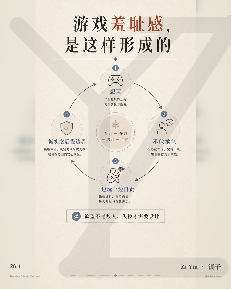 Zi Yin | Oxford MPhil | Berklee MPE | Citadel tweet media