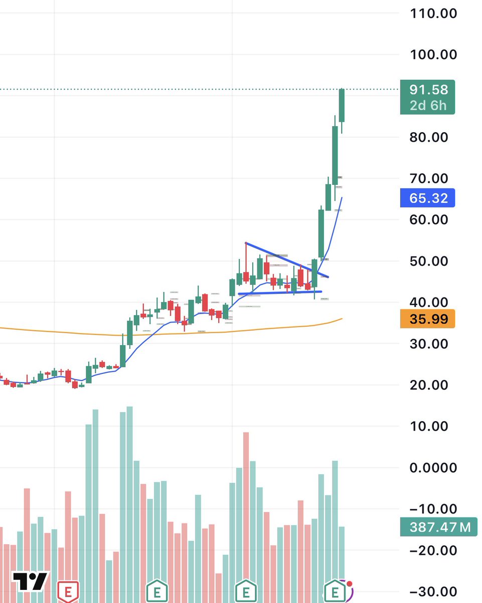 GregTheCEO's tweet image. 💡 The AI story is shifting from training GPUs to inference CPUs, and $INTC is front and center. Data center demand is exploding, and their Xeon line is the backbone of the new AI infrastructure. Long-term play here. #AISector
