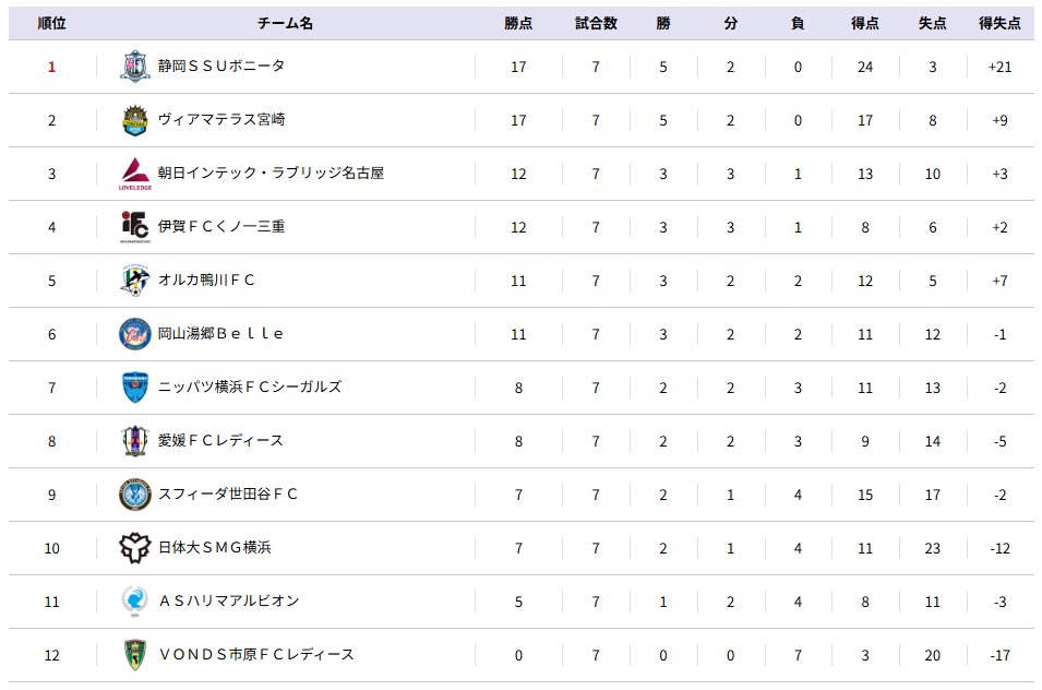 なみよん tweet media