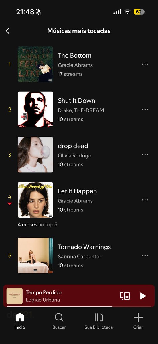Não importa OQUE ACONTEÇA let it happen vai SEMPRE estar no meu top 5 músicas mais tocadas do mês