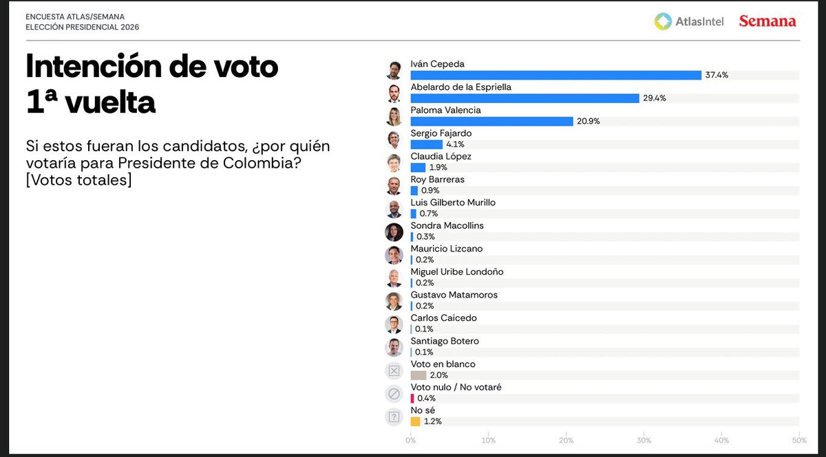 VÍCTOR LÓPEZ AROCA tweet media