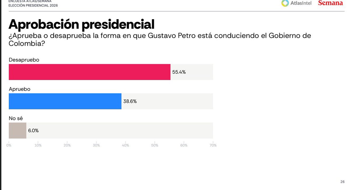 VÍCTOR LÓPEZ AROCA tweet media