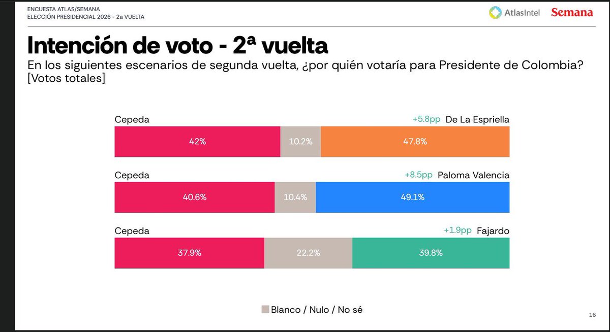 VÍCTOR LÓPEZ AROCA tweet media