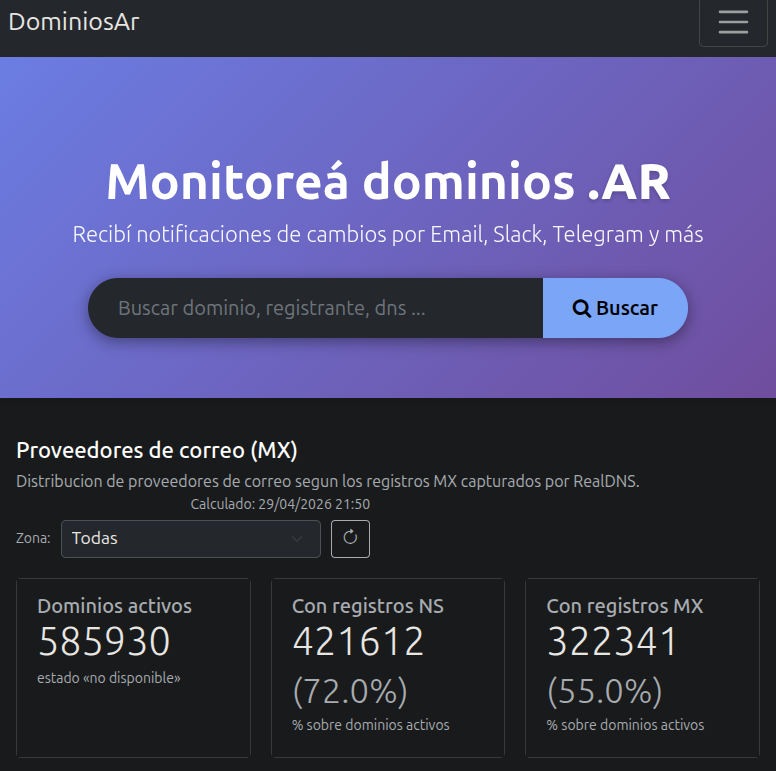 Dominios Argentinos tweet media
