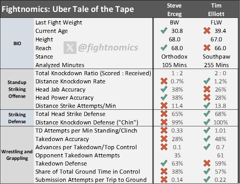 Fightnomics Reed tweet media