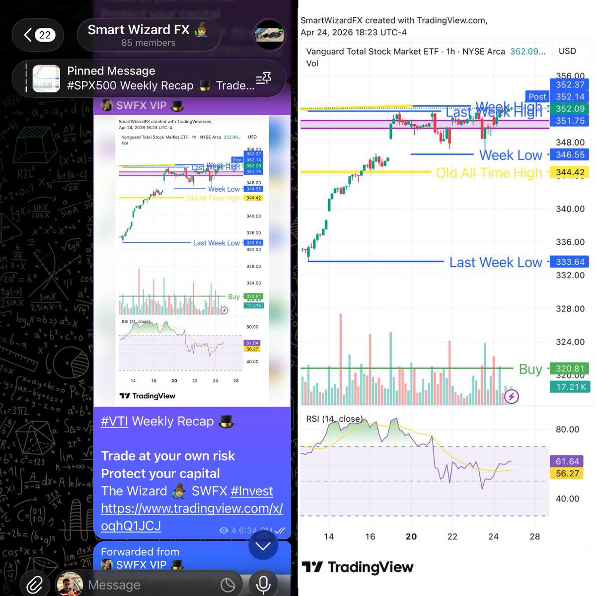 SmartWizardFX's tweet image. #VTI Weekly Recap 🎩

Trade at your own risk
Protect your capital
The Wizard 🧙‍♂️ SWFX #Invest
tradingview.com/x/oqhQ1JCJ