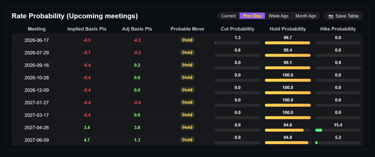 Fusion Markets tweet media