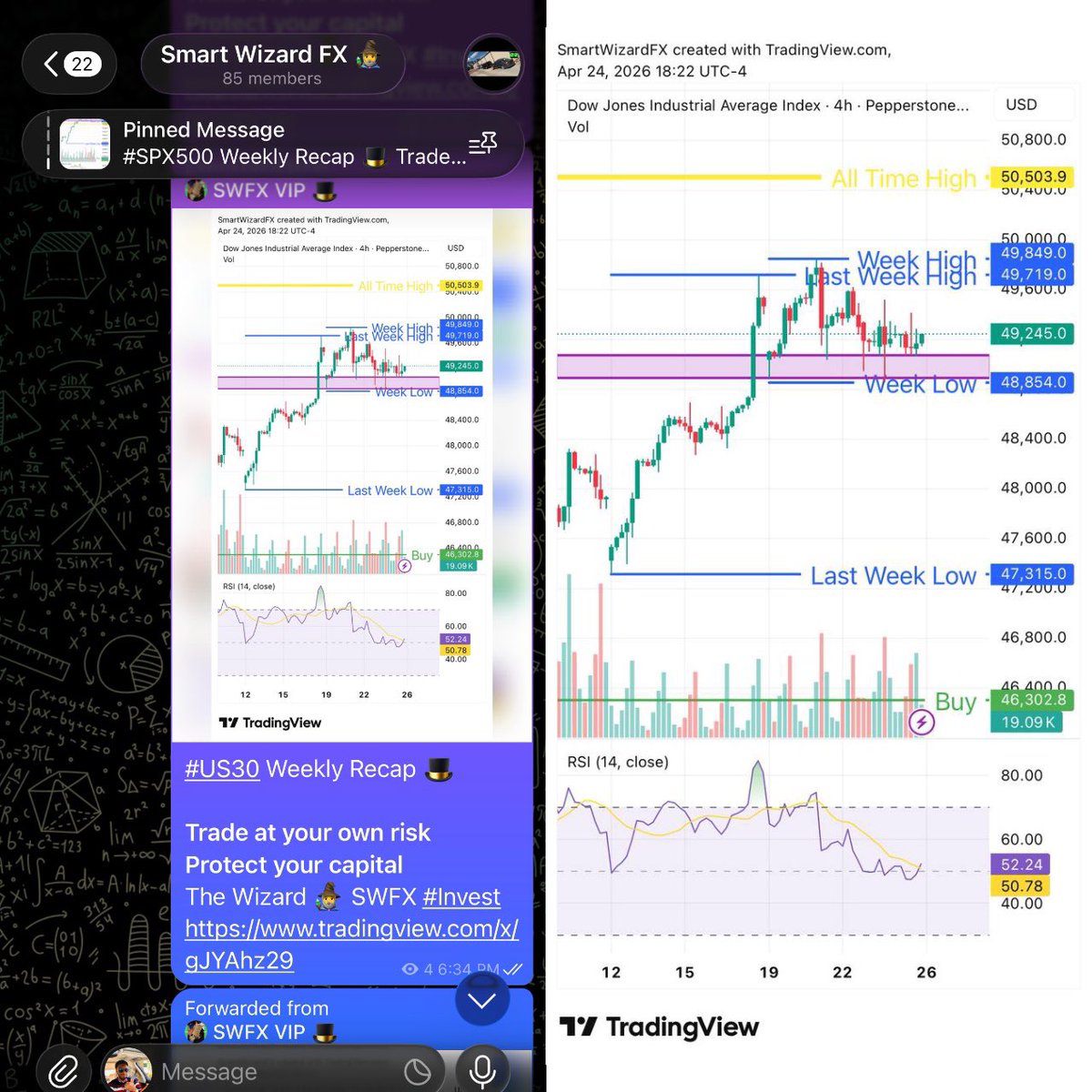 SmartWizardFX's tweet image. #US30 Weekly Recap 🎩

Trade at your own risk
Protect your capital
The Wizard 🧙‍♂️ SWFX #Invest
tradingview.com/x/gJYAhz29