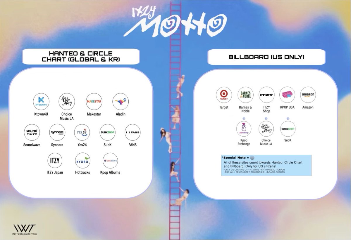 ITZY Worldwide Team tweet media