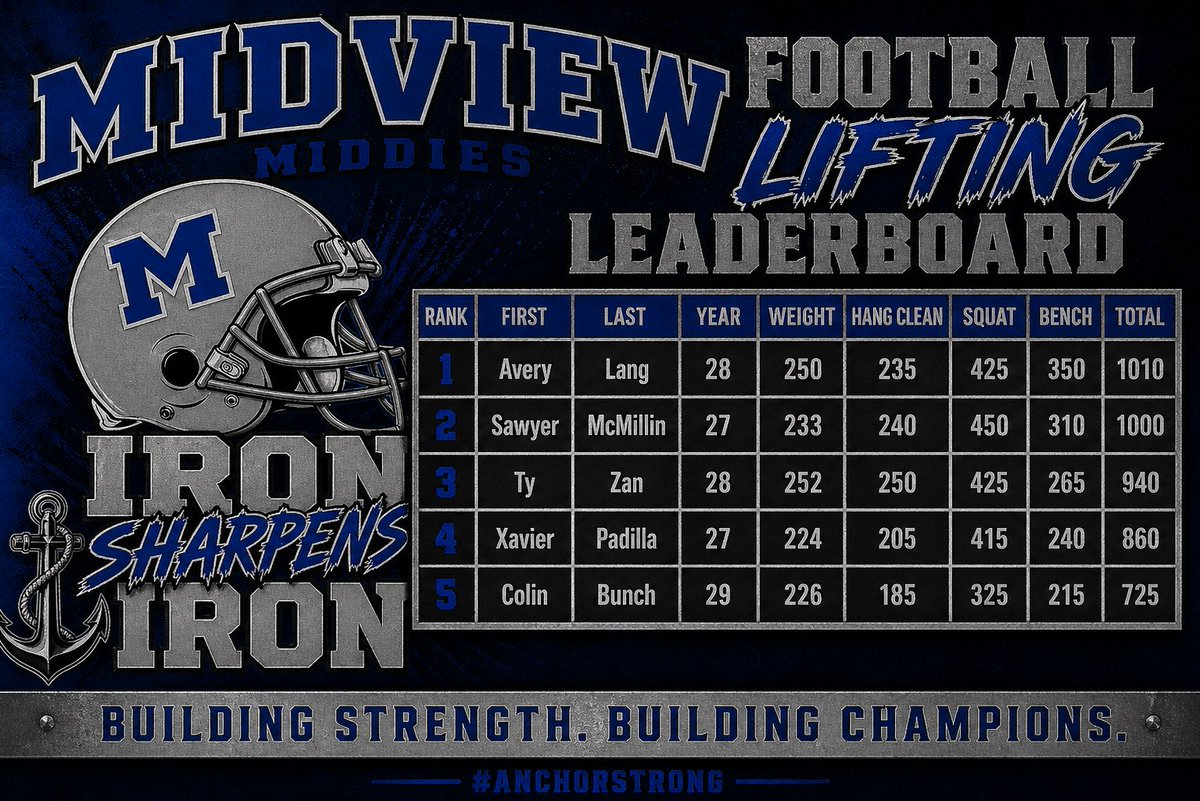Midview Football tweet media