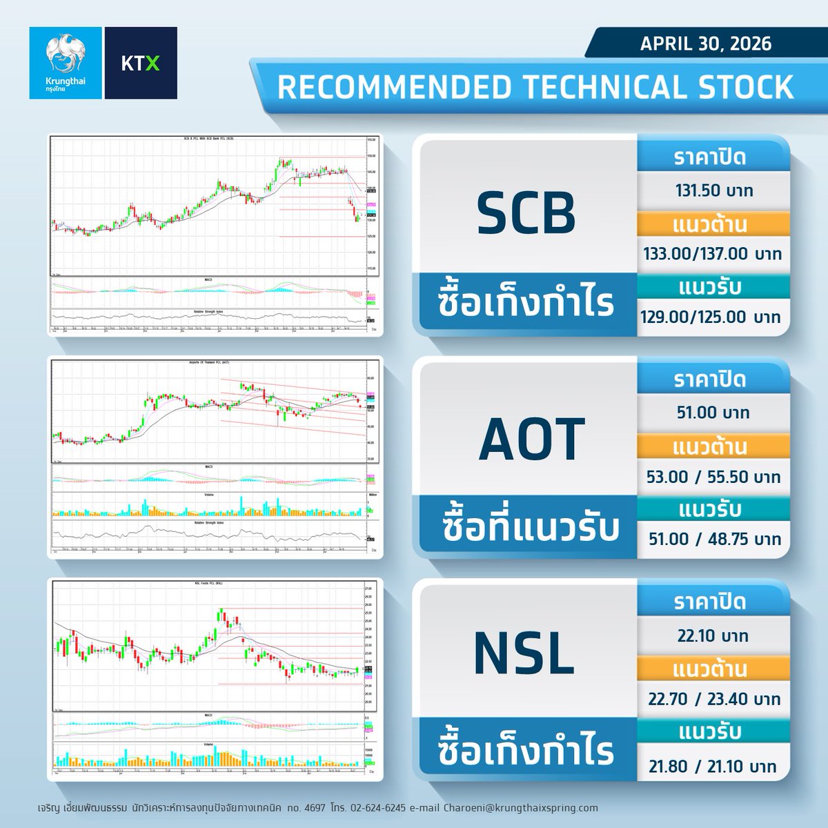 Krungthai XSpring tweet media
