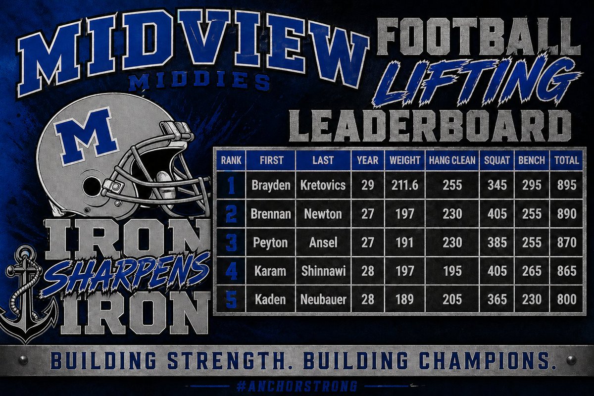 Midview Football tweet media