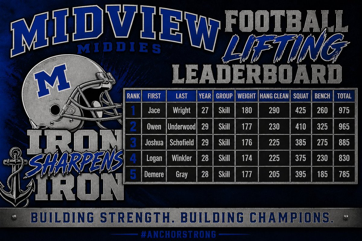Midview Football tweet media