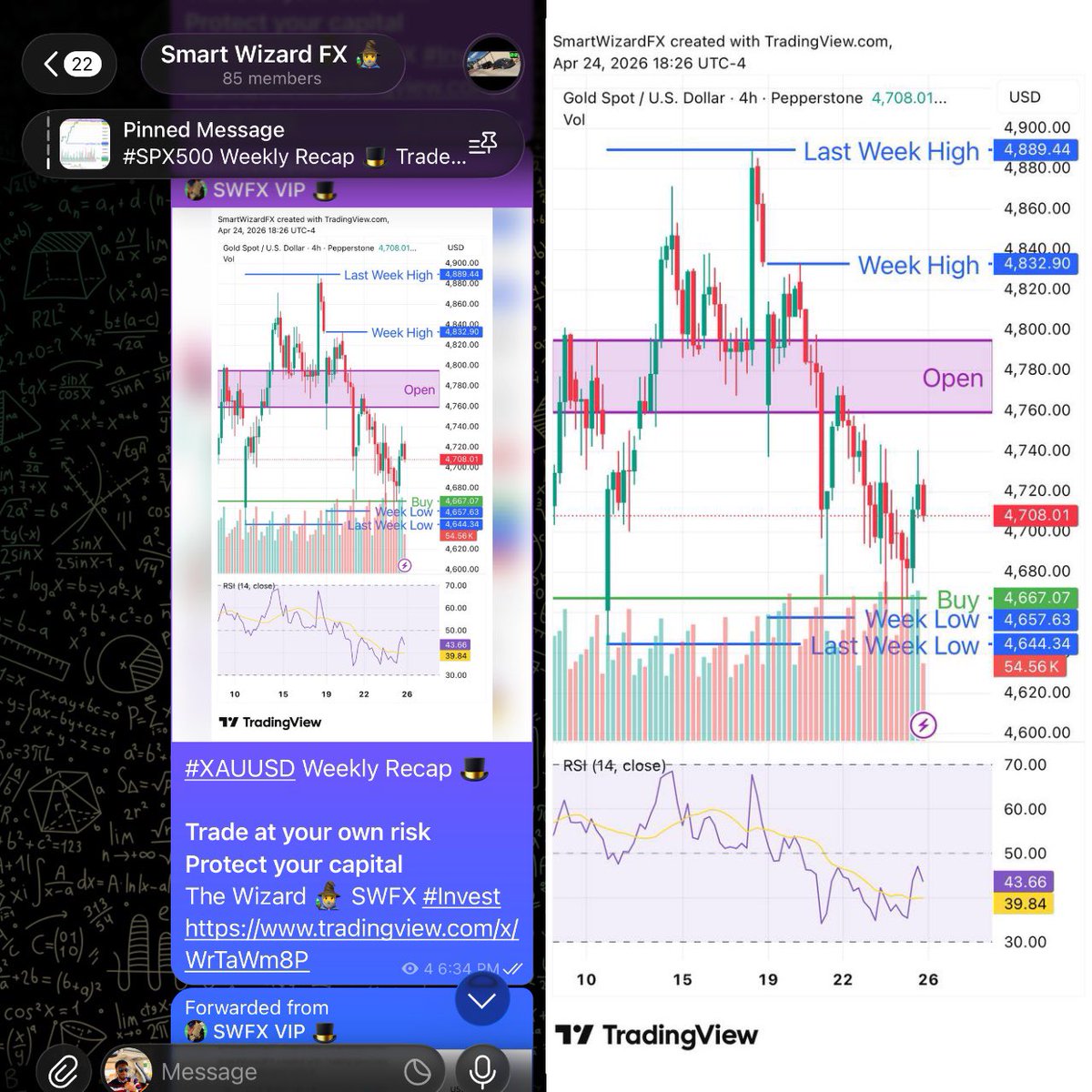 SmartWizardFX's tweet image. #XAUUSD Weekly Recap 🎩

Trade at your own risk
Protect your capital
The Wizard 🧙‍♂️ SWFX #Invest
tradingview.com/x/WrTaWm8P