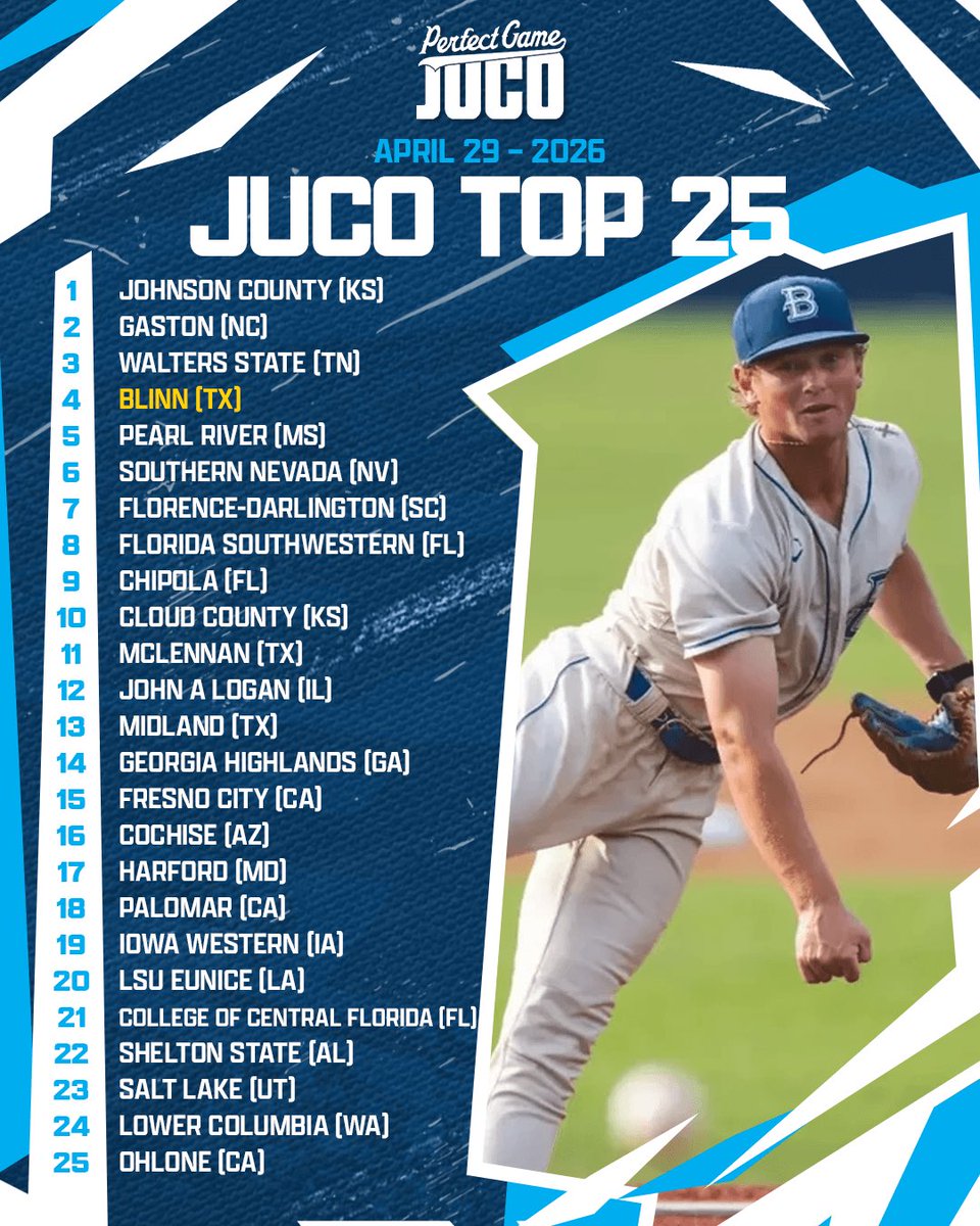 PG College Baseball tweet media