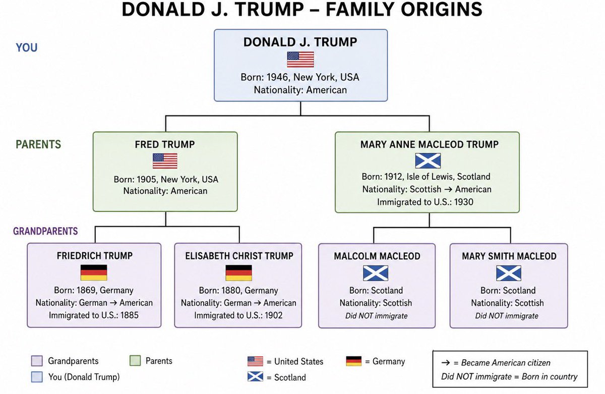 President Trump is effectively a reverse-engineered Old Stock American