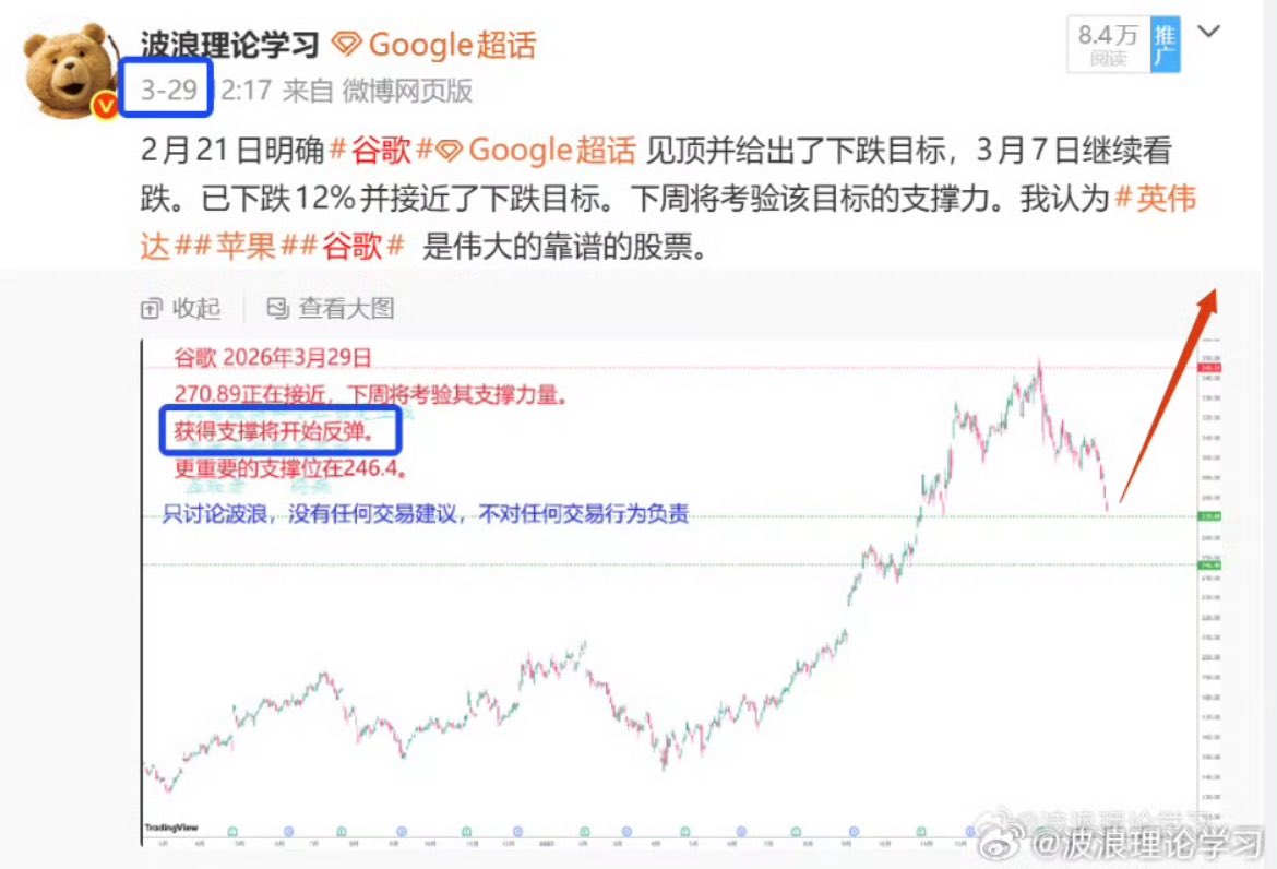 波浪理论学习——备忘录fan tweet media