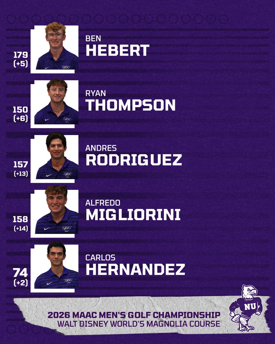 Niagara Men's Golf tweet media