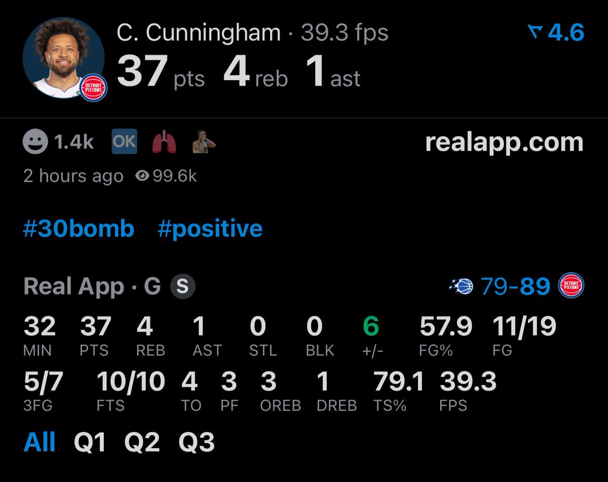 LegionHoops's tweet image. Cade Cunningham is putting Detroit on his back tonight:

37 PTS
11/19 FG
5/7 3P
10/10 FT

… through 3 quarters. (via @realapp)