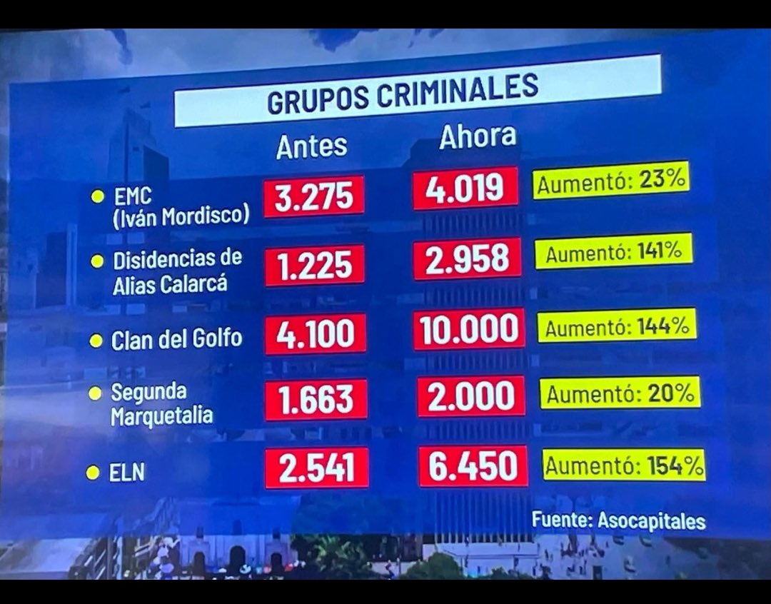 Jorge Castillo tweet media
