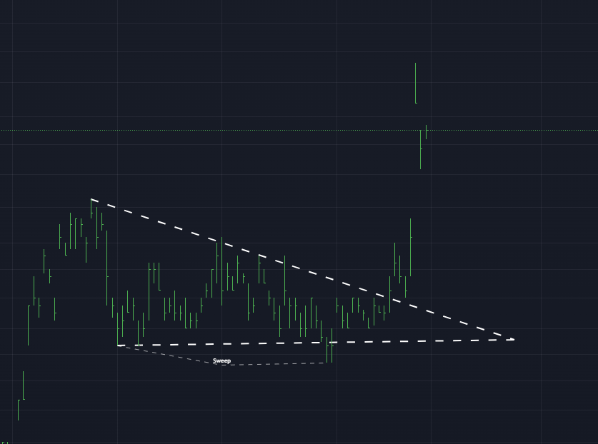 I’ve upgraded my 'Auto Pattern Detector', and it now shows liquidity ...