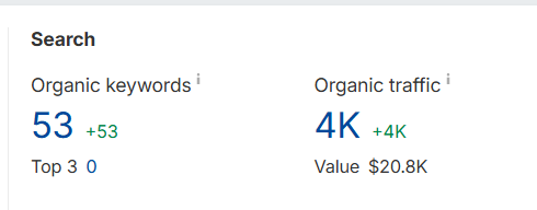 Purchases's tweet photo. It isn't easy being the best SEO in affiliate https://t.co/sjmD5428cc